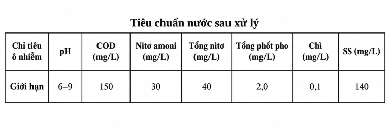 Tiêu chuẩn nước sau xử lý