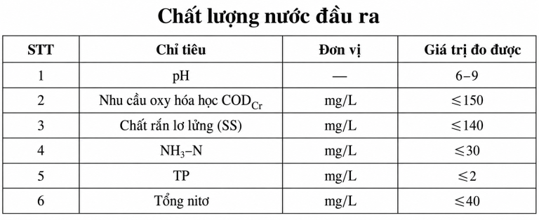 Chất lượng nước đầu ra
