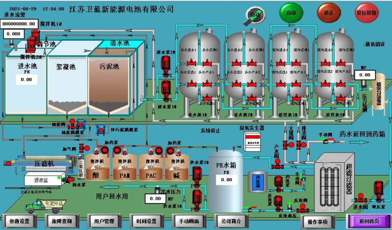 Hệ thống điều khiển tự động PLC