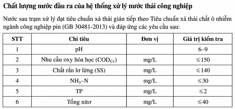 Chất lượng nước đầu ra