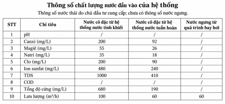 Thông số chất lượng nước đầu vào của hệ thống