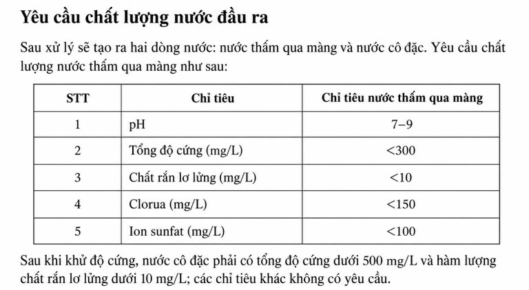 Yêu cầu chất lượng nước đầu ra
