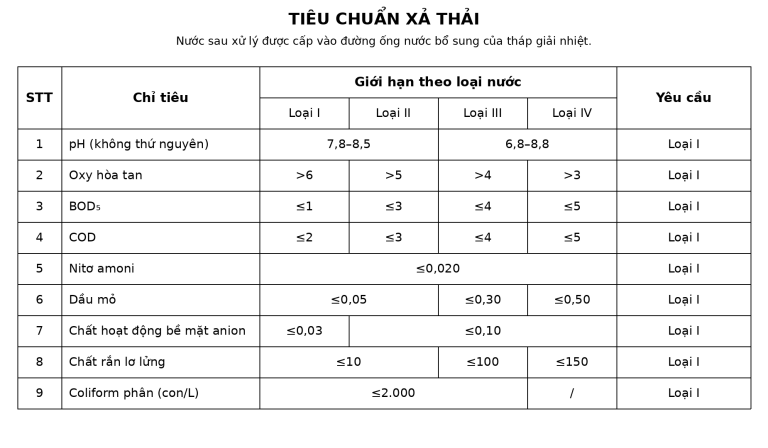 Tiêu chuẩn xả thải